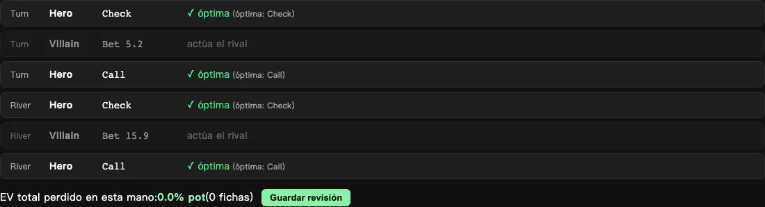 Puntuaciones y pérdida de EV de una mano de ejemplo