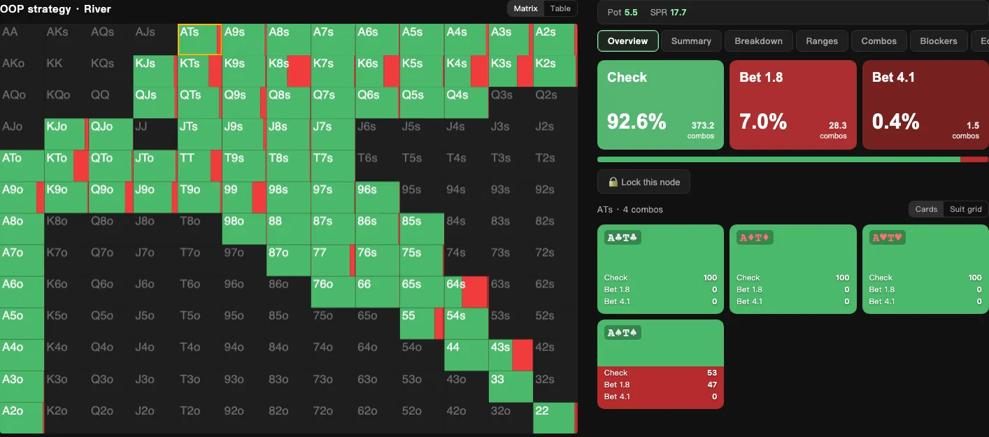Ranges, action frequencies and combo detail